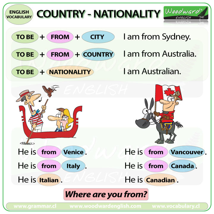 countries and nationalities exercises